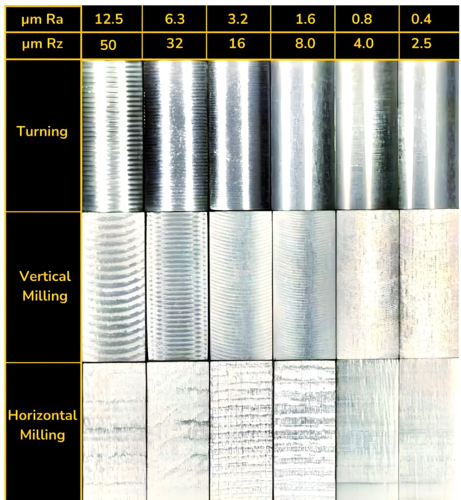 Surface roughness picture