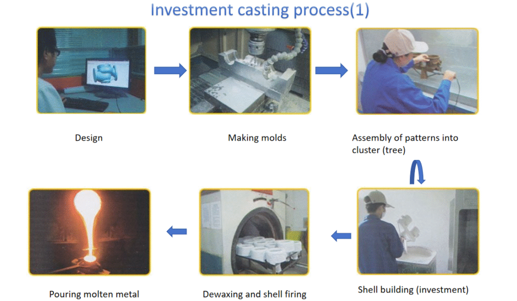 Investment casting process