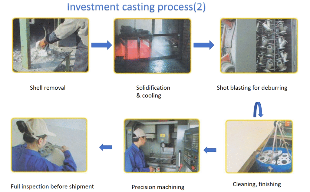 Investment casting process-2